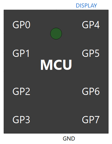 Icon of the MCU block