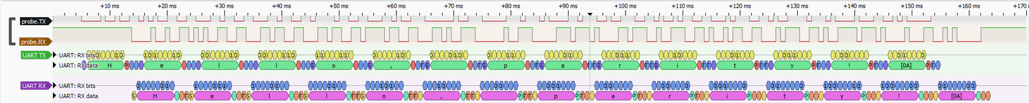 PulseView opened by the probe of Analyzer.UartLink: TX and RX decoded at 1200 baud 8E2, without any setting