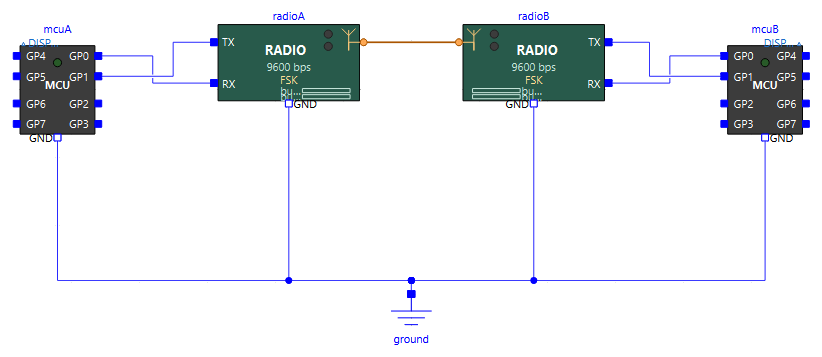 Two MCUs joined by two radio modules and a single antenna wire (Examples.Radio.Link)