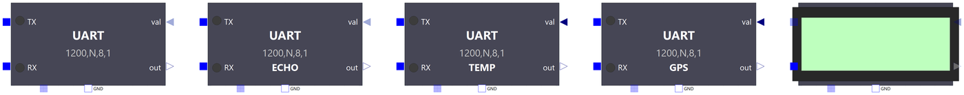 The five serial devices: generic, echo, temperature sensor, GPS, 20x2 display
