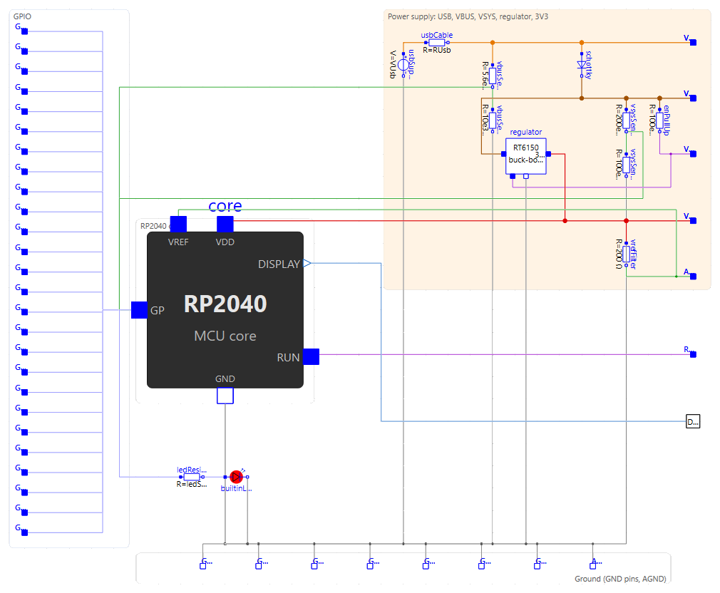 Schéma interne de RPi_Pico dans OMEdit : GPIO à gauche, cœur RP2040 au centre, alimentation en haut à droite, masses en bas